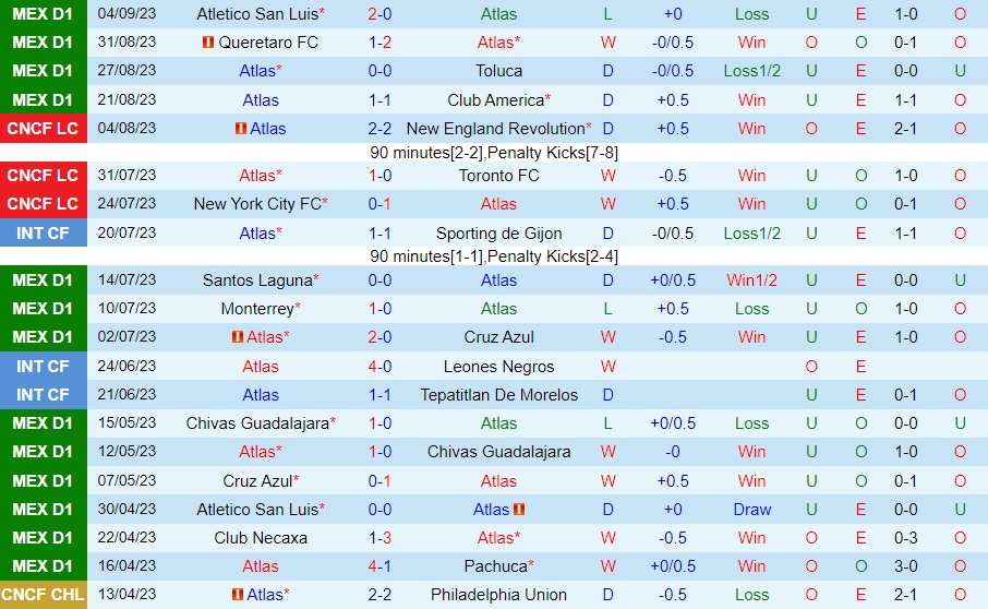 Bình luận - Dự đoán Atlas vs Tigres 8h00 ngày 189 (Giải vô địch quốc gia Mexico 202324) 1