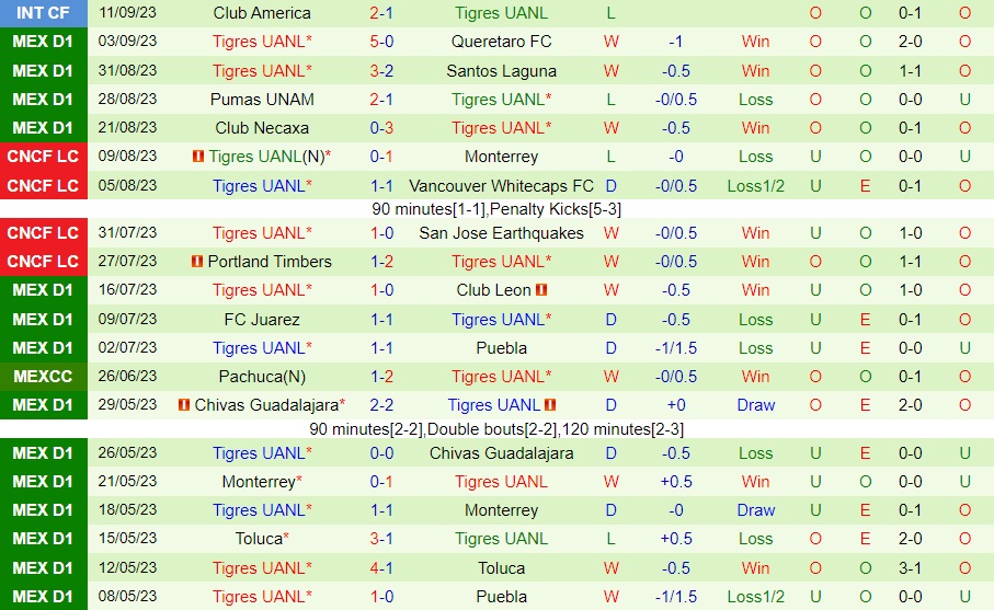 Bình luận - Dự đoán Atlas vs Tigres 8h00 ngày 189 (Giải vô địch quốc gia Mexico 202324) 2