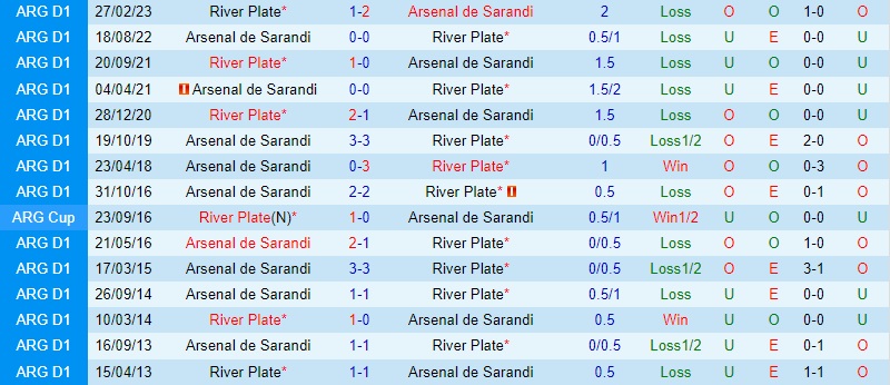 Nhận định River Plate vs Arsenal Sarandi 6h30, Ngày 189 (Cúp Liên đoàn Argentina 2023) 3