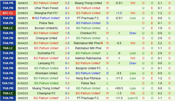 Nhận định Ulsan Hyundai vs BG Pathum 17h00 1909 (AFC Champions League 202324) 3