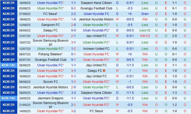Nhận định Ulsan Hyundai vs BG Pathum 17h00 1909 (AFC Champions League 202324) 2