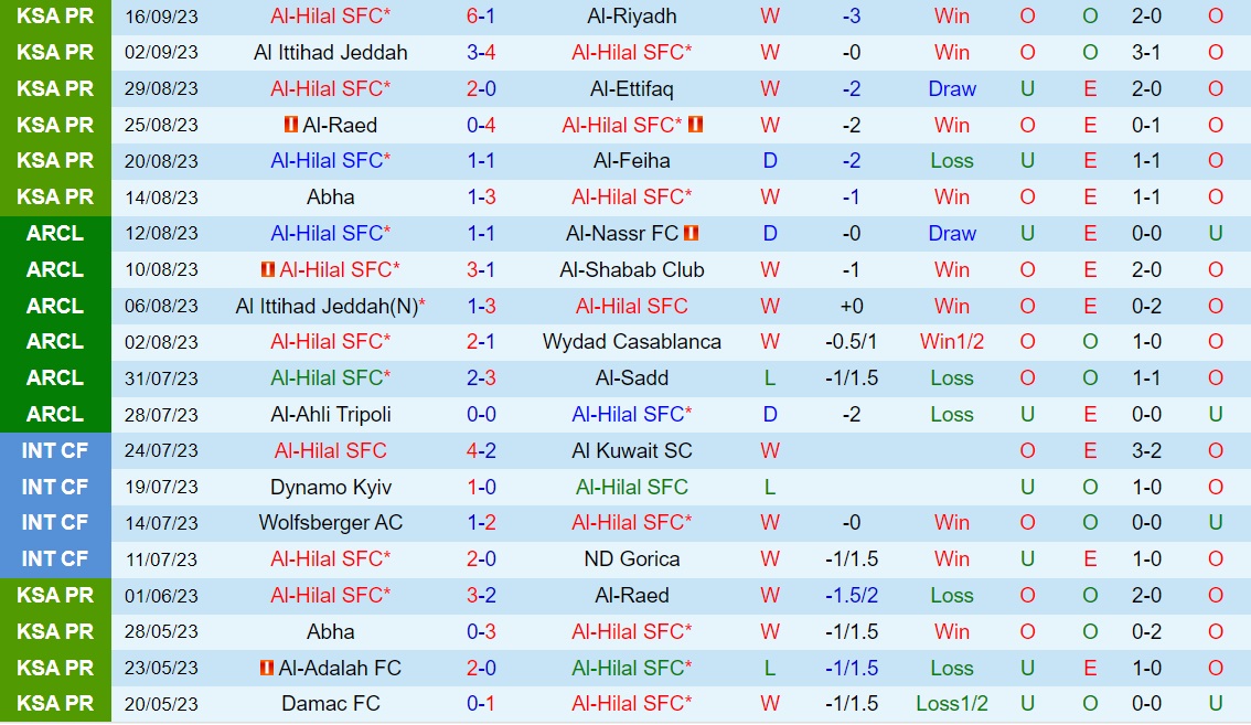 Nhận định Al Hilal vs Navbahor Namangan 1h00 ngày 199 (AFC Champions League 202324) 1