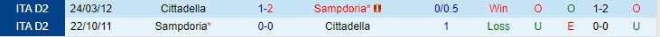 Nhận định Sampdoria vs Cittadella 01h30 1909 (Ý hạng 2 202324) 1