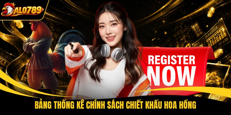 bang thong ke chinh sach chiet khau hoa hong Bảng thống kê chính sách chiết khấu hoa hồng